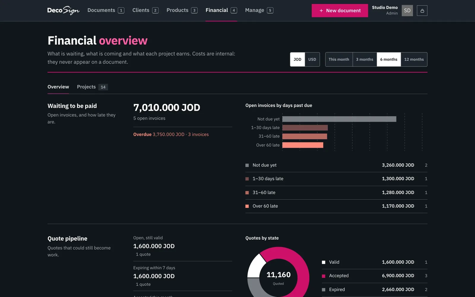 Billing: what is owed, overdue and coming in