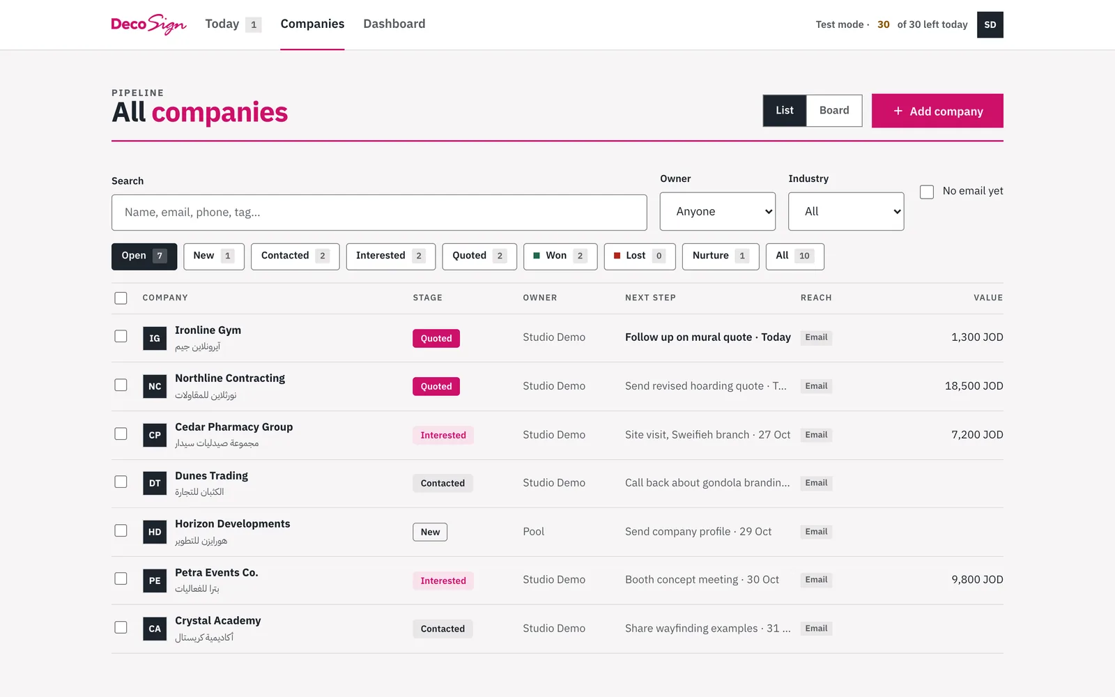 Sales CRM: every company and its pipeline stage